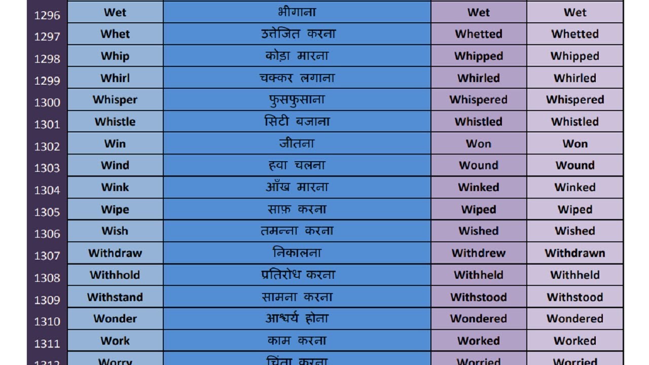 list of verbs with gujarati meaning